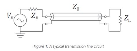 Transmission Line Model