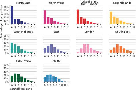 Council Tax Stock Of Properties Statistical Summary Govuk