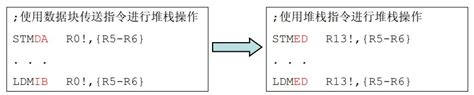 Arm指令中ldm与stm指令详解 Xqyjlj