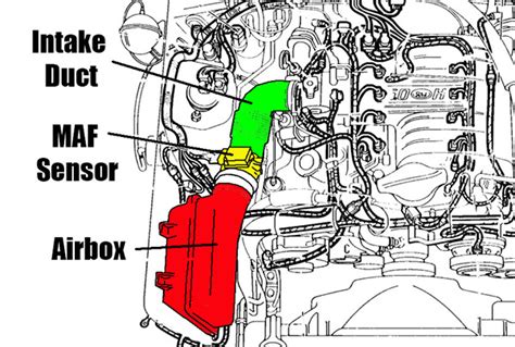 Fox Body Mustang Mass Air Flow Vs Speed Density Which Is Better