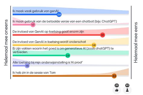 De Invloed Van Ai Op Toetsing Een Kritische Blik Op De Toetsing Van Nu
