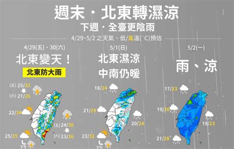 3縣市高溫飆36度！傍晚鋒面到變天轉涼 下週全台有雨 天氣速報 生活 Nownews今日新聞