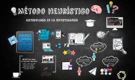 Metodo Heuristico By Natalia Mantar A On Prezi