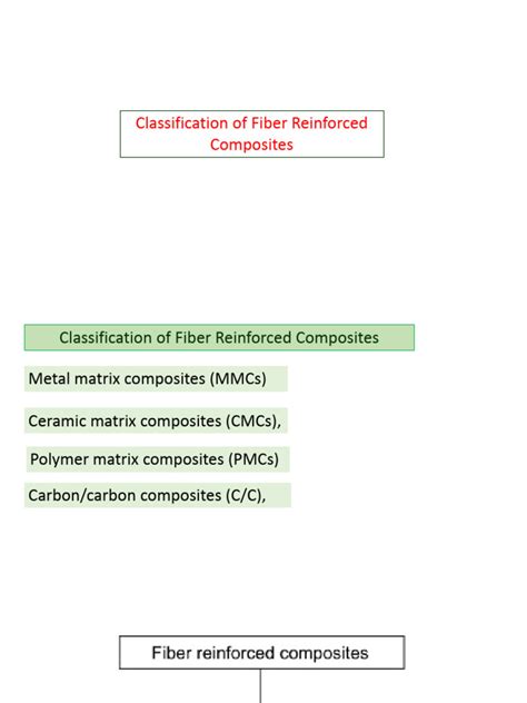 polymer matrix composites  composite material fibre reinforced
