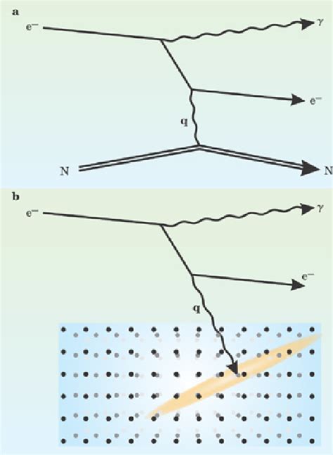 Feynman Diagrams For Bremsstrahlung The Electron That Radiates The