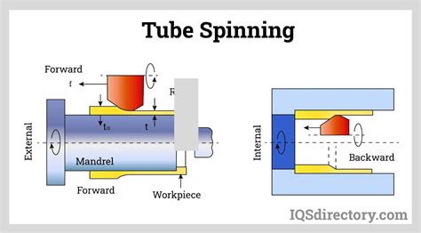 Sheet Metal Spinning Companies and Services