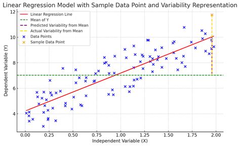 R Squared And Adjusted R Squared Differences Examples