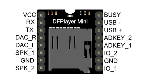 DFPlayer Mini MP3 Player For Arduino Micro Robotics