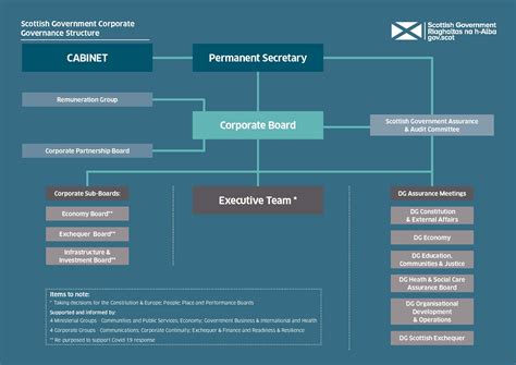 Accountability Report Scottish Government Consolidated Accounts