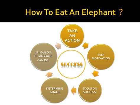 Ppt How To Eat An Elephant Powerpoint Presentation Free Download