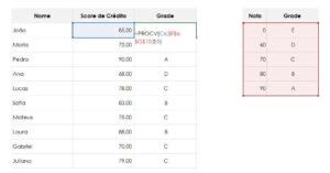 Como Utilizar A Fun O Procv Excel Guia Do Excel