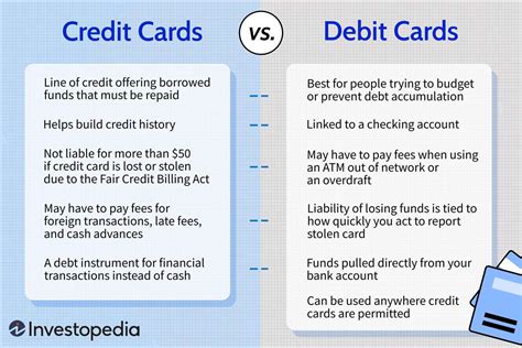 Debit Card vs. Credit Card: What's the Difference? (2025)