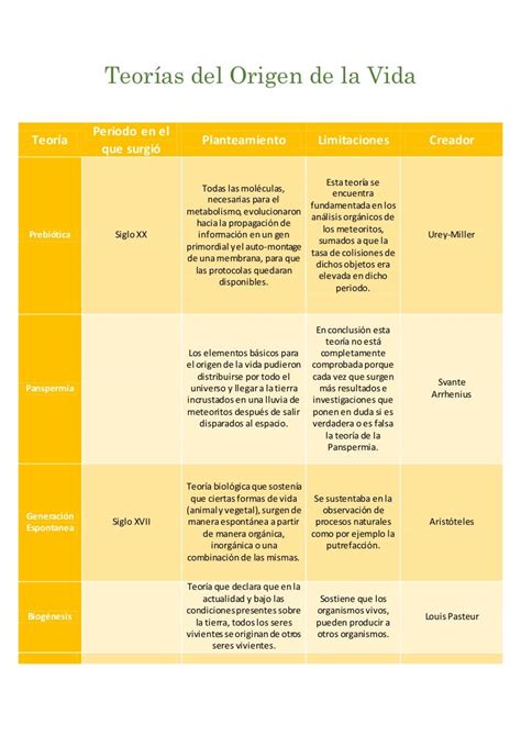 Teorías Del Origen De La Vida