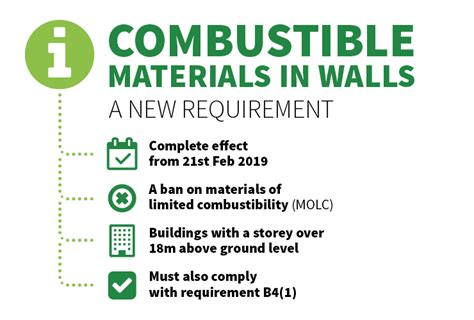 Combustible Materials in Walls - Salus Approved Inspectors