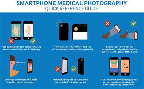 Medical Photography Using Mobile Devices The Bmj