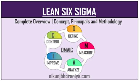 Lean Six Sigma Principles DMAIC DMADV Methodology