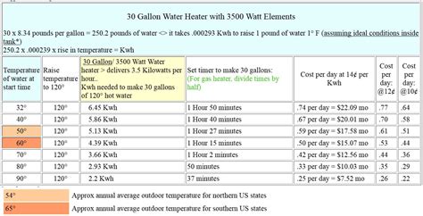 Water Heater Efficiency Comparison Chart A Visual Reference Of Charts Chart Master