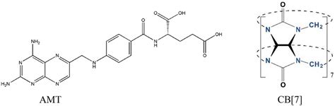 The chemical structure of AMT and CB[7] | Download Scientific Diagram