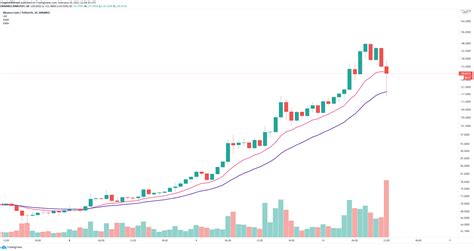 Binance Coin Price Prediction Bnb Crashes But Uptrend Remains Intact