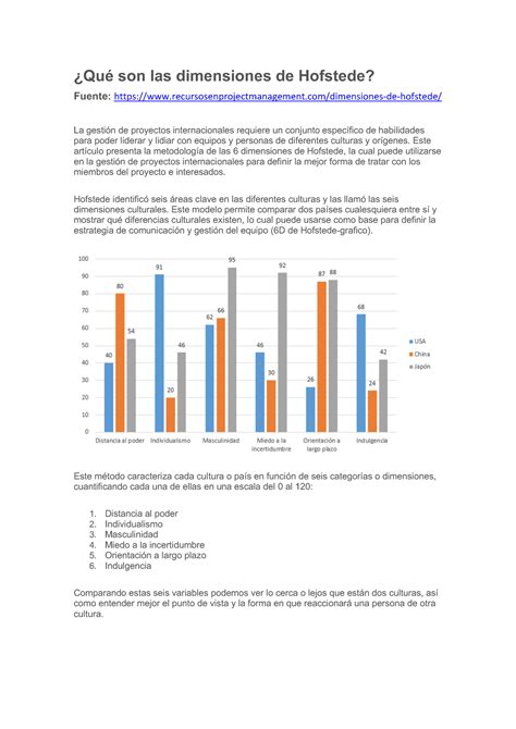 Qu Son Las Dimensiones De Hofstede Qu Son Las Dimensiones De