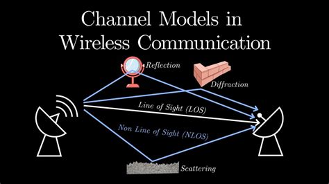 Channel Models In Wireless Communication Youtube