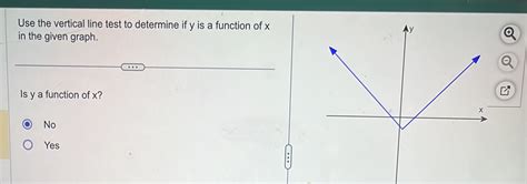 Solved Use The Vertical Line Test To Determine If Y Is A Function Of X