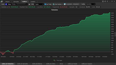 Guia Para Iniciantes Como Ler Graficos De Criptomoedas