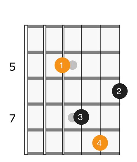 G Minor Chord Applied Guitar Theory