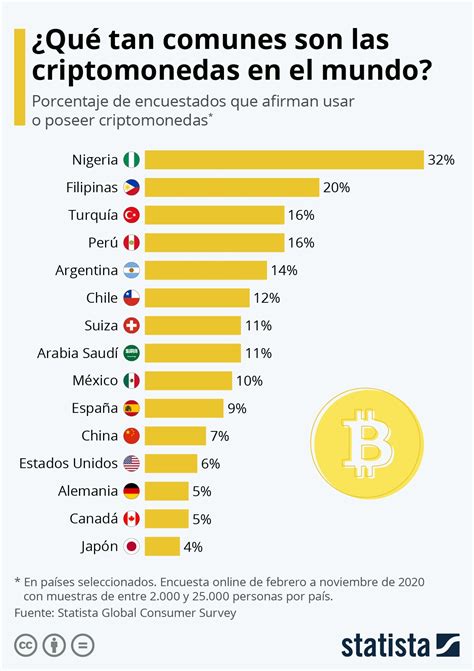 Esta Infografía Muestra El Porcentaje De Personas Encuestadas En Internet Que Utiliza O Posee