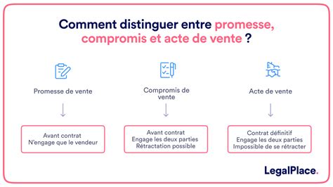 L Acte De Vente Immobilier Tout Savoir En Moins De 5 Min