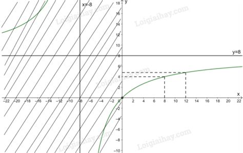 Giải Sgk Toán 12 Kết Nối Tri Thức Bài 4 Khảo Sát Sự Biến Thiên Và Vẽ đồ Thị Của Hàm Số