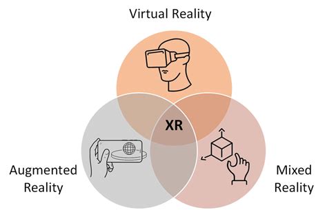 AR VR XR i MR immersyjne technologie przyszłości Wyjaśnienie pojęć