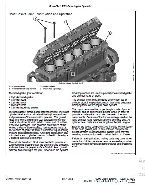 John Deere 6090 Engine Component Technical Manual