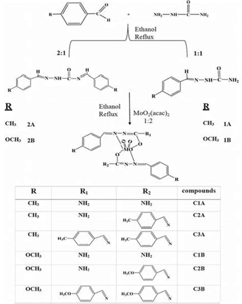 Scheme 1 Synthetic Route And Structures Of The Ligands And Complexes Download Scientific Diagram