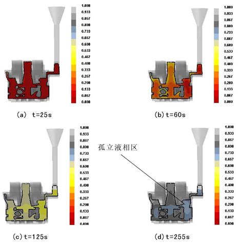 Analysis of solidification process of sand casting – ZHY Casting