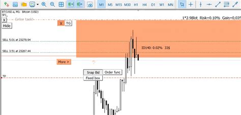 The Ultimate Guide To The Best 1 Minute Forex Scalping Strategy