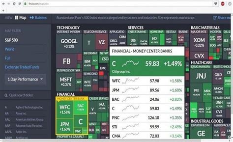 Exploring Finviz/Com: The Ultimate Financial Analysis Tool - Finviz