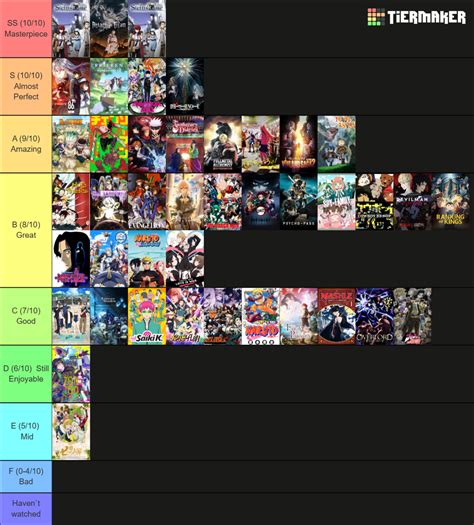 Animes I Watched Tier List Community Rankings TierMaker