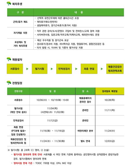 초록우산 어린이재단 채용공고 2021년 하반기 일반직 신입직원 정기채용 2021년 채용