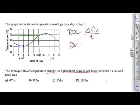 Rate Of Change Formula Science