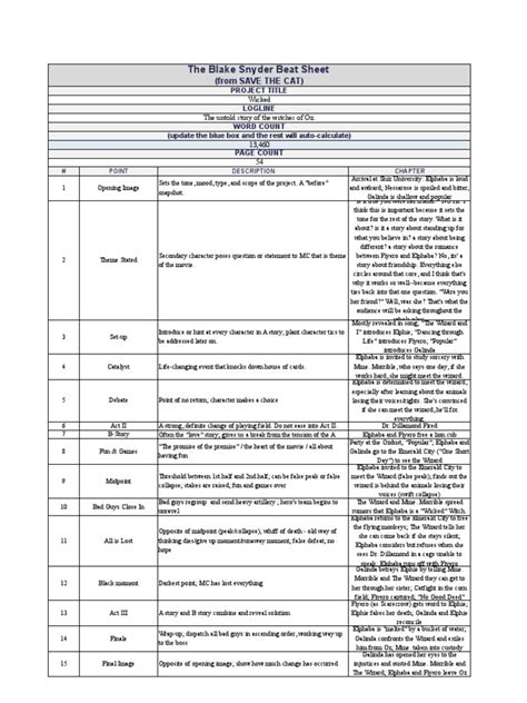 Save The Cat Beat Sheet For Novels Wicked Wizard Of Oz Character