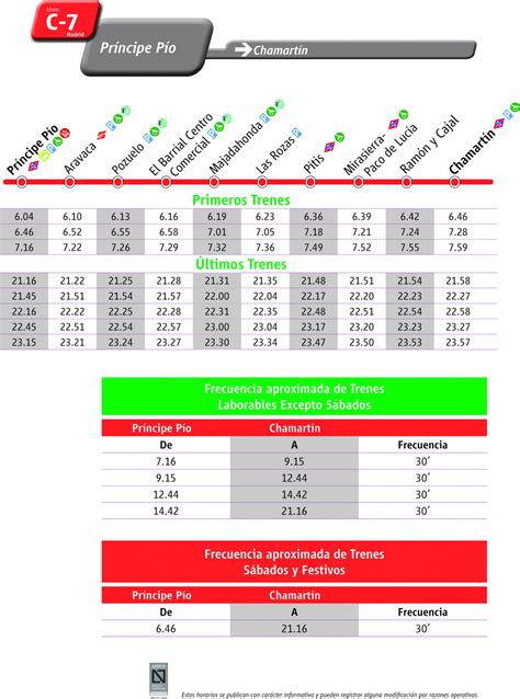 Línea C 7 RENFE Cercanías de Madrid