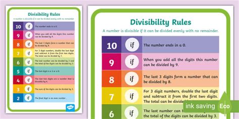 Divisibility Rules Display Poster Teacher Made Twinkl Worksheets