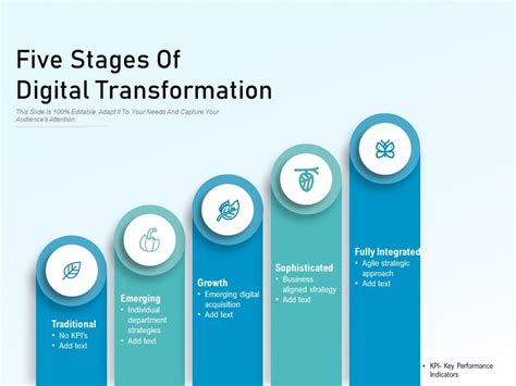 Five Stages Of Digital Transformation Powerpoint Shapes Powerpoint