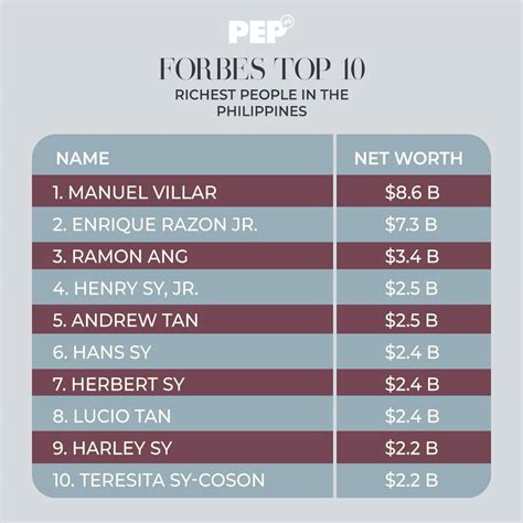 Filipino Billionaires Forbes List Vanya Chastity