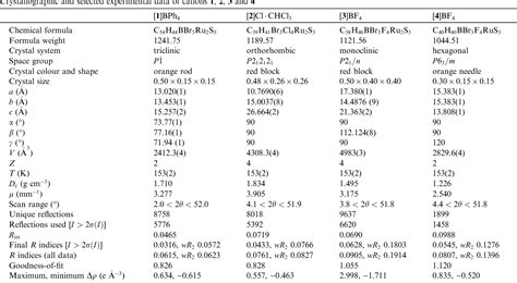 Table From Synthesis And Structural Characterisation Of New Cationic