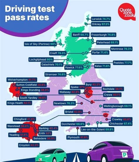 Best And Worst Places To Take A Driving Test Full List Uk