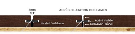 Fixations Invisibles Pour Terrasse Extreme S Insert En Acier Inoxydable