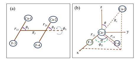 In The Panel A The Jacobi Coordinates Of The Complex In One Of The Download Scientific