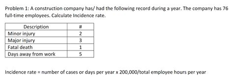 Solved Problem A Construction Company Has Had The Chegg